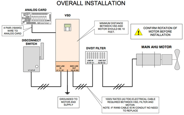 Energy Conservation Systems